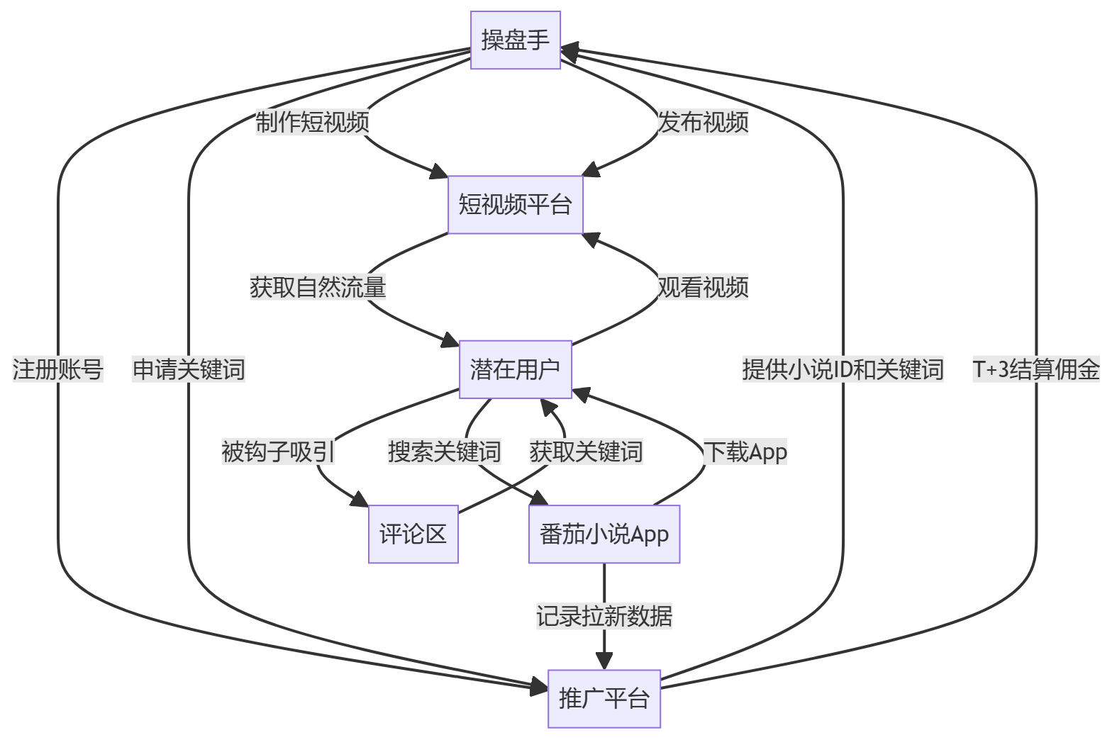 核心商业逻辑拆解